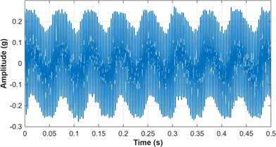 Time domain waveform and frequency spectrum of experimental bench vibration signal