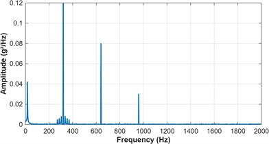 Time domain waveform and frequency spectrum of experimental bench vibration signal