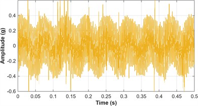 Time domain waveform and frequency spectrum of experimental bench vibration signal