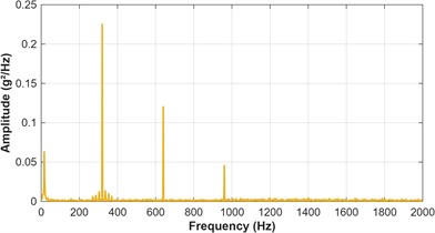 Time domain waveform and frequency spectrum of experimental bench vibration signal