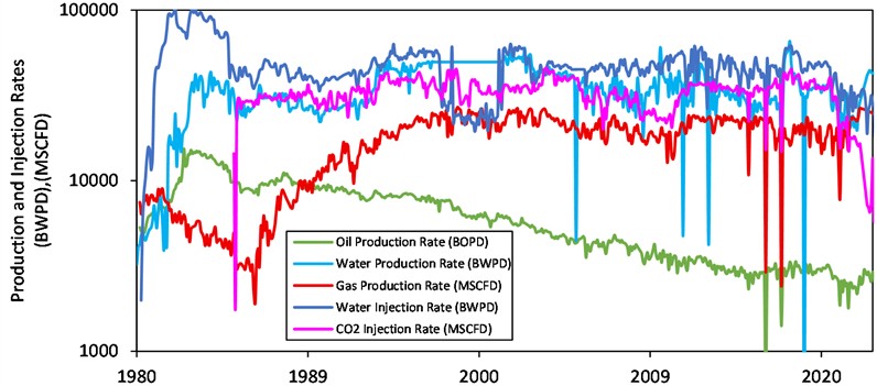 EV production and injection plot based on data digitized from public sources ‎[10‎‎-12]