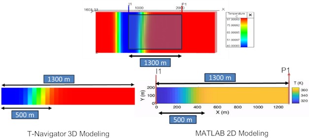 Model setup in T-Navigator (3D) and MRST (2D)