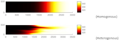 Thermal front determination (2D) for homogenous and heterogenous scenarios for screened sites