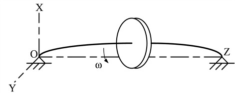 Rotor model diagram