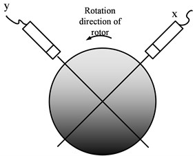Installation method of two sensors
