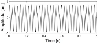 three-channel experiment signals and their planar and spatial principal vector characteristics:  a) time-domain waveform of x channel; b) frequency-domain waveform of x channel; c) time-domain waveform of y channel; d) frequency-domain waveform of y channel; e) time-domain waveform  of z channel; f) frequency-domain waveform of z channel; g) the first rotation angle θ from three-dimensional coordinates to two-dimensional coordinates transformation; h) the second rotation  angle φ from three-dimensional coordinates to two-dimensional coordinates transformation;  i) the principal vibration vector of xy dual-channel plane full vector spectrum; j) the principal  vibration vector of the spatial full vector spectrum of the xyz three-channel channel