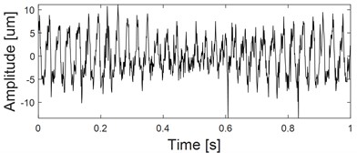 three-channel experiment signals and their planar and spatial principal vector characteristics:  a) time-domain waveform of x channel; b) frequency-domain waveform of x channel; c) time-domain waveform of y channel; d) frequency-domain waveform of y channel; e) time-domain waveform  of z channel; f) frequency-domain waveform of z channel; g) the first rotation angle θ from three-dimensional coordinates to two-dimensional coordinates transformation; h) the second rotation  angle φ from three-dimensional coordinates to two-dimensional coordinates transformation;  i) the principal vibration vector of xy dual-channel plane full vector spectrum; j) the principal  vibration vector of the spatial full vector spectrum of the xyz three-channel channel