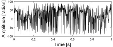 three-channel experiment signals and their planar and spatial principal vector characteristics:  a) time-domain waveform of x channel; b) frequency-domain waveform of x channel; c) time-domain waveform of y channel; d) frequency-domain waveform of y channel; e) time-domain waveform  of z channel; f) frequency-domain waveform of z channel; g) the first rotation angle θ from three-dimensional coordinates to two-dimensional coordinates transformation; h) the second rotation  angle φ from three-dimensional coordinates to two-dimensional coordinates transformation;  i) the principal vibration vector of xy dual-channel plane full vector spectrum; j) the principal  vibration vector of the spatial full vector spectrum of the xyz three-channel channel