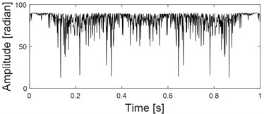 three-channel experiment signals and their planar and spatial principal vector characteristics:  a) time-domain waveform of x channel; b) frequency-domain waveform of x channel; c) time-domain waveform of y channel; d) frequency-domain waveform of y channel; e) time-domain waveform  of z channel; f) frequency-domain waveform of z channel; g) the first rotation angle θ from three-dimensional coordinates to two-dimensional coordinates transformation; h) the second rotation  angle φ from three-dimensional coordinates to two-dimensional coordinates transformation;  i) the principal vibration vector of xy dual-channel plane full vector spectrum; j) the principal  vibration vector of the spatial full vector spectrum of the xyz three-channel channel
