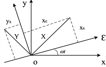 Motion schematic diagram of the disc center