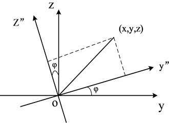 The two transformations from coordinate system xyz to x'y'z': a) the first transformation of coordinate system; b) the second transformation of coordinate system