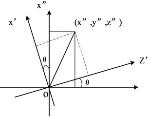 The two transformations from coordinate system xyz to x'y'z': a) the first transformation of coordinate system; b) the second transformation of coordinate system