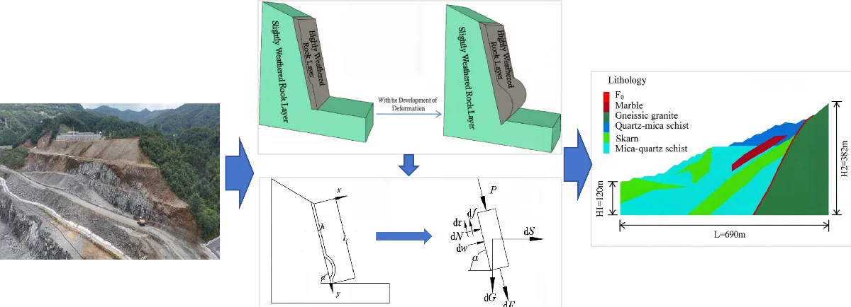 Study on stability assessment of buckling failure and rainfall-induced instability mechanism for steeply inclined rock slope