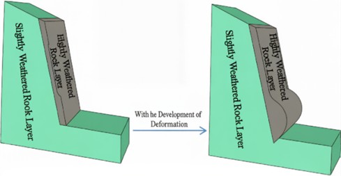 Diagram of slope failure modes