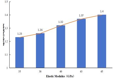 Sensitivity characteristics of slope safety factor to individual factors