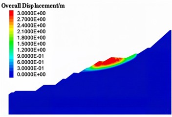 Displacement contour map under different states