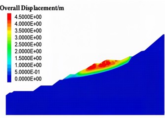 Displacement contour map under different states