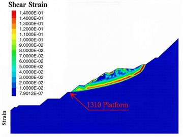 Shear strain increment contour map under different states