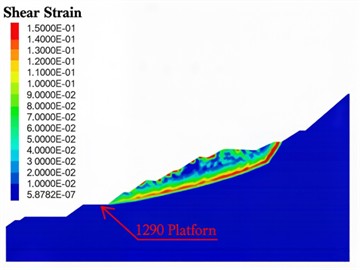 Shear strain increment contour map under different states