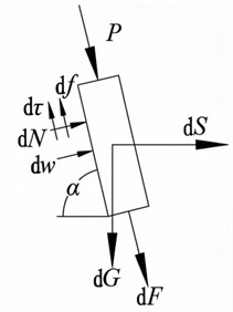 Micro-element force analysis diagram of slab-beam in surface rock layer of the slope