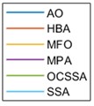 Convergence curves of different optimization algorithms