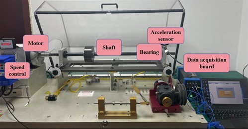 Bearing test rig at Huazhong University of Science and Technology