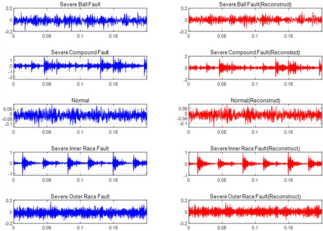 Comparison of original and reconstructed signals