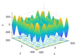 3D diagrams of test functions