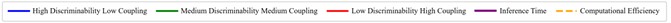 Results of the parameter analysis experiments