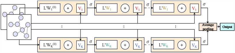 Workflow diagram of the ARMA graph convolution architecture