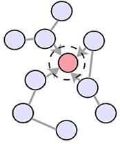 The convolution principle of Chebyshev polynomials of different orders