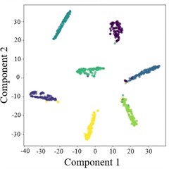 T-SNE plots of AGGCN under different operating conditions and tasks
