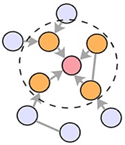 The convolution principle of Chebyshev polynomials of different orders