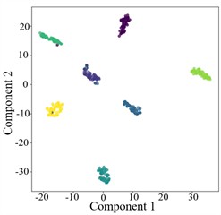 T-SNE plots for cross-domain diagnosis of AGGCN under different noise conditions