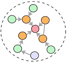 The convolution principle of Chebyshev polynomials of different orders