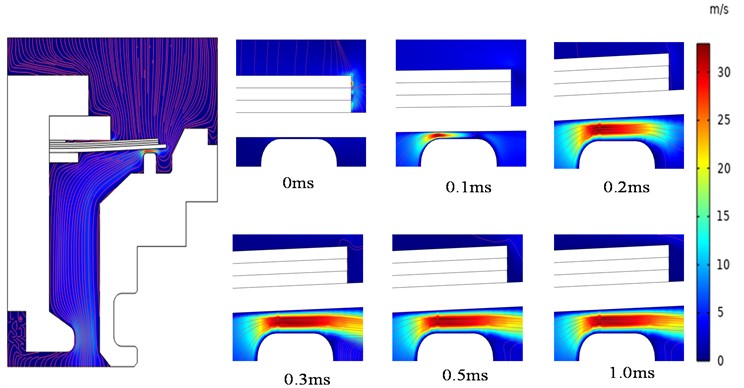 The flow velocity of crucial throttling region: ∆P= 0.5 MPa