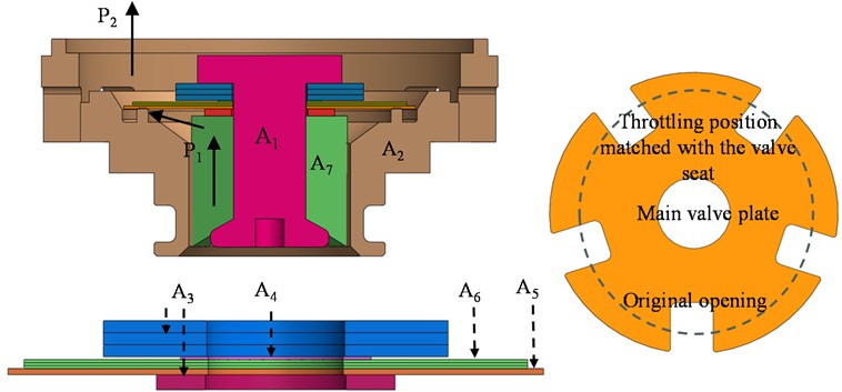 Schematic diagram of shim valve with thin annular plates