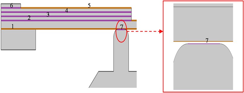 The distribution of contact pairs