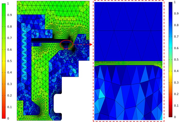 The distribution of the initial meshes