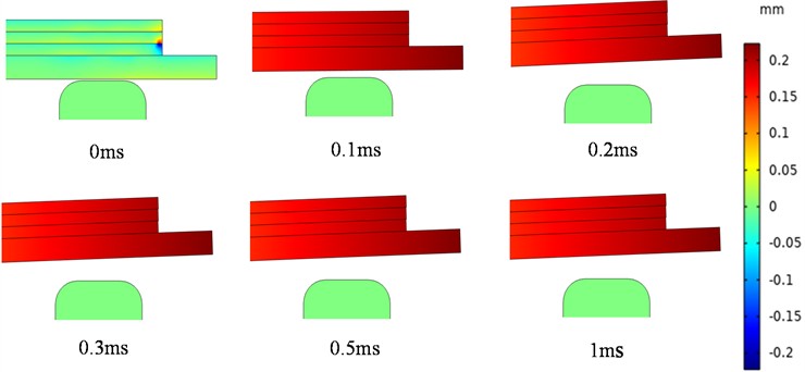 The dynamic deflection of valve plates: ∆P= 0.5 MPa