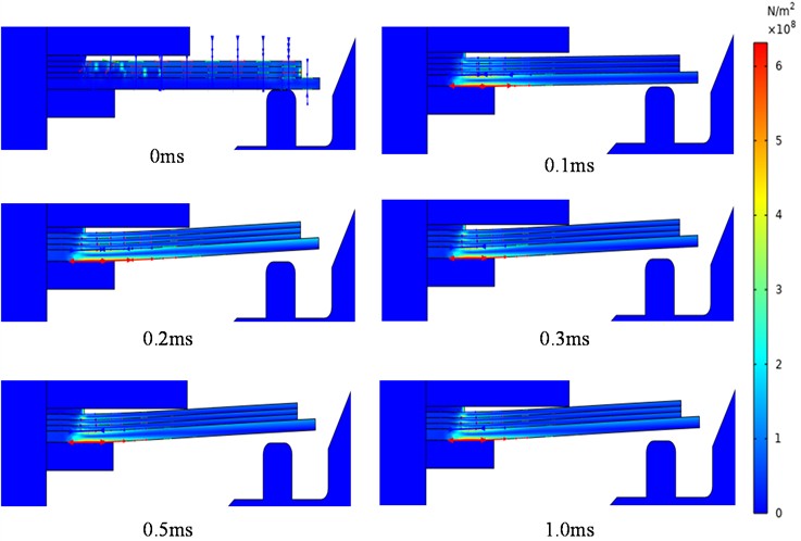 The varied stress of solid components following the deflection: ∆P= 0.5 MPa