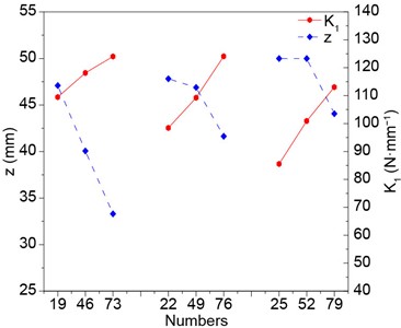 Influence of the cord cross-sectional area on compression displacement  and vertical stiffness of the membrane air spring
