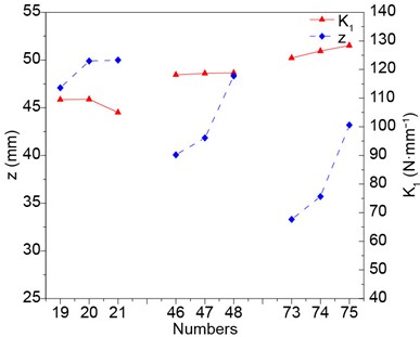 Influence of cord angle on compression displacement  and vertical stiffness of the membrane air spring