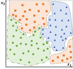 Multiclass separation for broken-bar severity levels (0 to 3 bars)