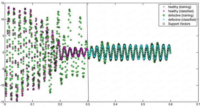Visualization of binary SVM classification results