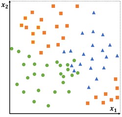 Multiclass separation for broken-bar severity levels (0 to 3 bars)
