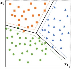 Multiclass separation for broken-bar severity levels (0 to 3 bars)