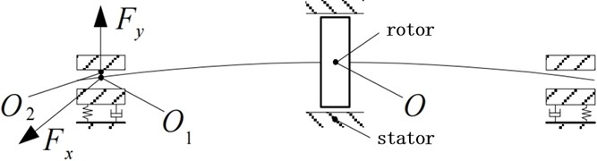 Dynamic model under rubbing fault state