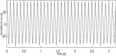 Dimensionless shaft vibration displacement signal spectrum under rub-impact fault  (rotational speed: 1800 r/min, Ω= 0.69)