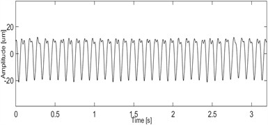 Dimensionless shaft vibration displacement signal spectrum under rub-impact fault  (rotational speed: 1800 r/min, Ω= 0.69)